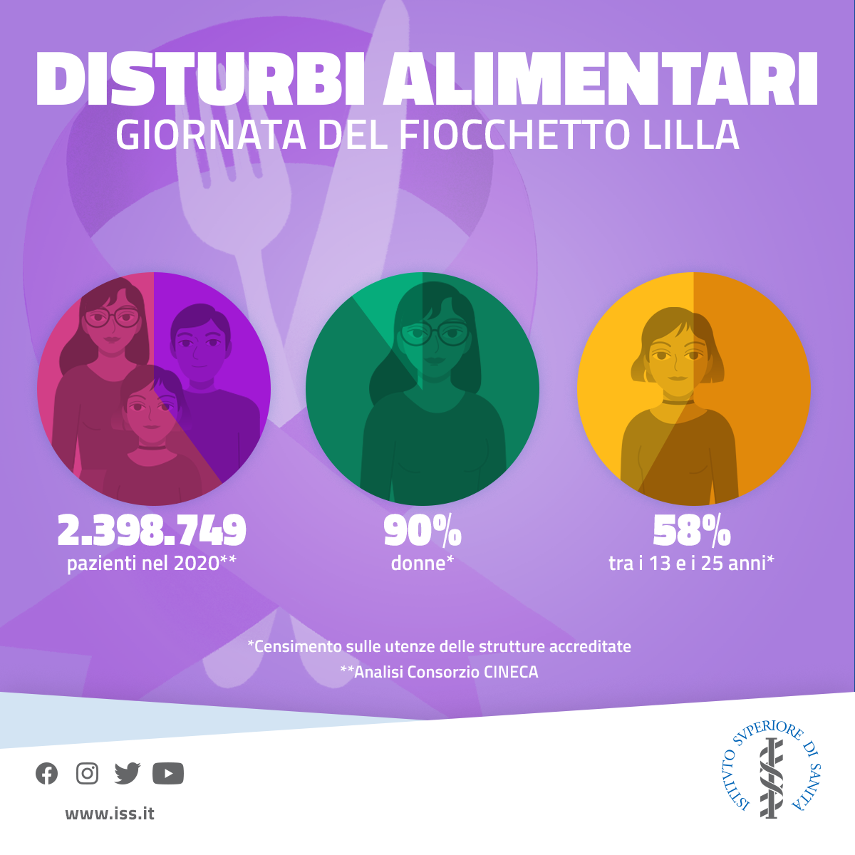 giornata disturbi alimentari, giornata disturbi alimentari 2023