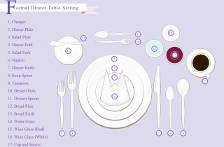 Come apparecchiare la tavola, 11 regole di base